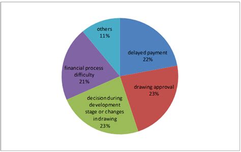 cause of delay of cnc|Delivery Delays of CNC Machined Parts: Cause Analysis and .